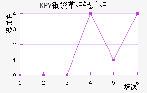 KPV�Ƹ�����������������