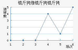 ��ά���ǽ�������������