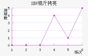 SBV��Ӣ��������������