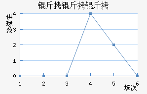 ������������������������