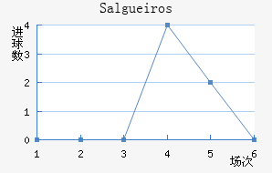Salgueiros��������������