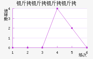 �������½�������������