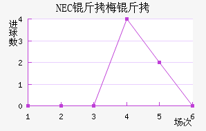 NEC��÷���������������