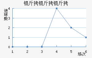 ��������½�������������