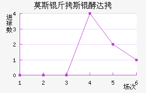 Ī˹��˹�ʹ��������������