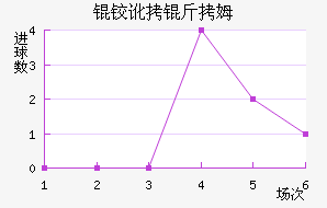 �µº�ķ��������������