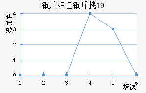 ��ɫ��U19��������������