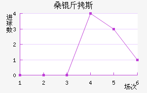 ɣ��˹��������������