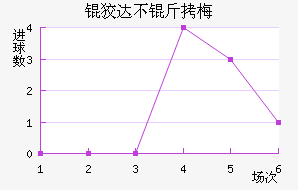 �ƴﲻ��÷��������������