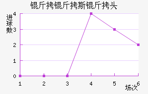 ����˹��ͷ��������������