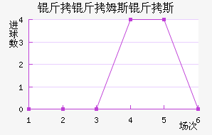 ����ķ˹��˹��������������