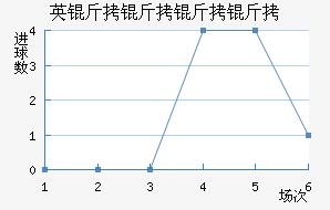 Ӣ���������������������