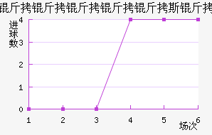 ����������˹����������������