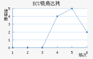 ECU�Ǵ�·�ս�������������