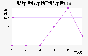 ����˹��U19��������������