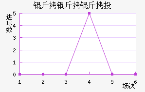 ������Ͷ��������������