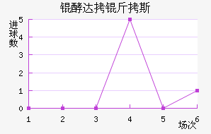 �ʹ��˹��������������