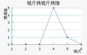 ����ά��������������