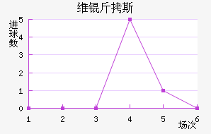 ά��˹��������������