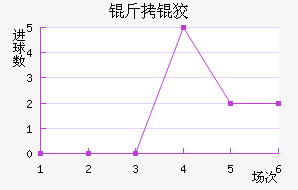 ���ƽ��������������