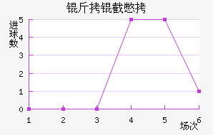 ���ر�³�˽�������������