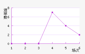 ����U17��������������