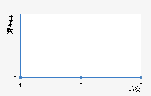 ŵ��FK��������������