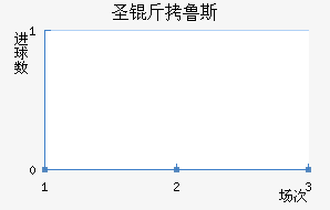 ʥ��³˹��������������