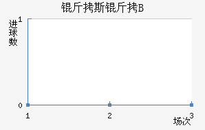 ��˹������˹��ѧB�ӽ�������������