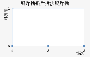 ����ɳ�ҽ�������������