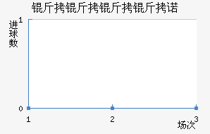 ��������ŵ��������������