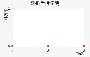 ŷ�ް�ѧԺ��������������