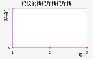 �ƶ����߽�������������