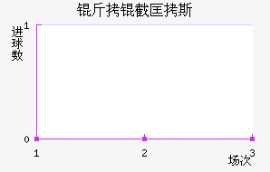 ���ؿ�˹��������������