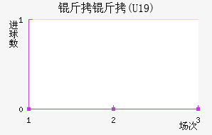 ����(U19)��������������