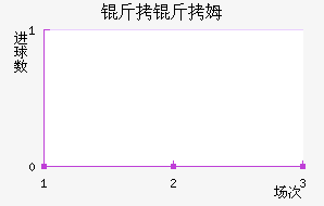 ����ķ��������������