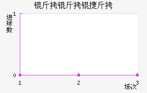 �����ݽ���������������