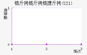 �����ݽ�(U21)��������������