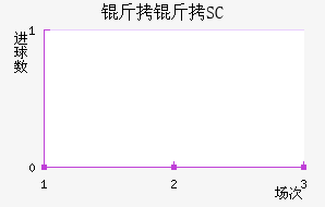 �����ع�����SC��������������