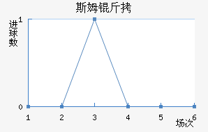 ˹ķ�ָ��������������