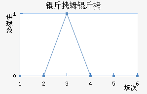 ��ķ���ؽ�������������