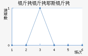 ����Ү˹����������������