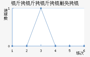 �������˹�ս�������������