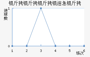 �������༱����������������