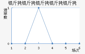 ���������ӽ�������������