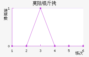 Ī˹������½����������������