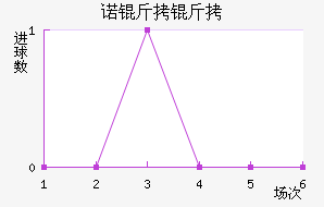 ŵ����ɣ��ŵ��������������