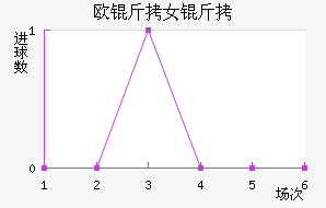 ŷ������Ů���������������