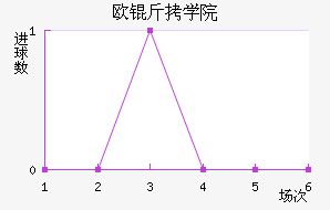 ŷ�ް�ѧԺ��������������