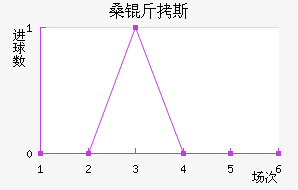 ɣ��˹��������������